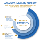 #1immunity 70% IgG Extra Strength advanced immunity support for immune health, gut health, vitality, stress management, and daily wellness