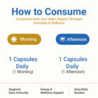 How to consume #1immunity 70% IgG Extra Strength bovine colostrum supplement with one capsule in the morning and one in the afternoon