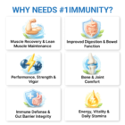 #1immunity 70% IgG Extra Strength supports immune defense, digestion, muscle recovery, energy, bone and joint health, and gut barrier function