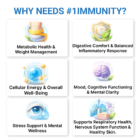 #1immunity 70% IgG Extra Strength supports metabolic health, digestion, mental clarity, stress management, respiratory health, and overall wellness