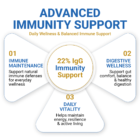 #1immunity 22% IgG Regular Strength advanced immunity support for immune maintenance, digestive wellness, and daily vitality