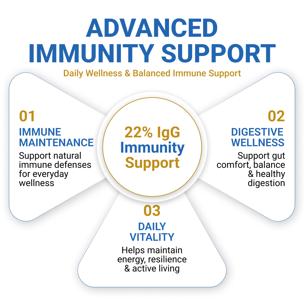 #1immunity 22% IgG Regular Strength advanced immunity support for immune maintenance, digestive wellness, and daily vitality