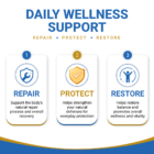 #1immunity 22% IgG Regular Strength supports daily wellness with repair, protection, and restoration for immune and gut health