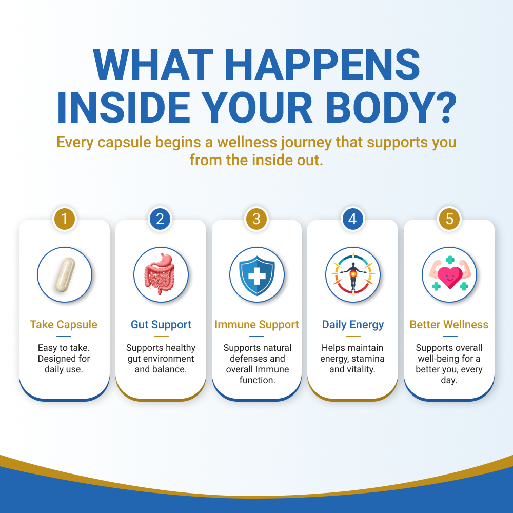 #1immunity 22% IgG Regular Strength supports gut health, immune function, daily energy, and overall wellness from the inside out